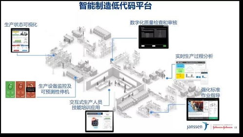 兩化夯實(shí)基礎(chǔ) 數(shù)智引領(lǐng)未來(lái)——西安楊森數(shù)字化工廠探索與數(shù)字監(jiān)控系統(tǒng)開發(fā)之路