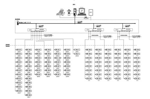 電力監(jiān)控系統(tǒng)在數(shù)字電子產(chǎn)品質(zhì)量監(jiān)督檢驗(yàn)中心的應(yīng)用與開發(fā)