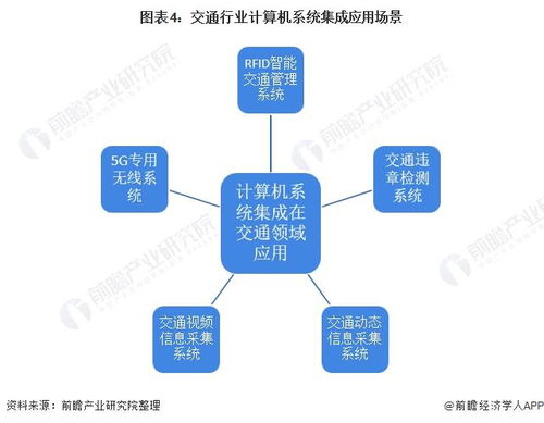 2022年中國計(jì)算機(jī)系統(tǒng)集成行業(yè)交通領(lǐng)域應(yīng)用市場現(xiàn)狀及競爭格局分析